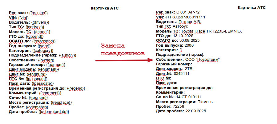 Подстановка псевдонимов