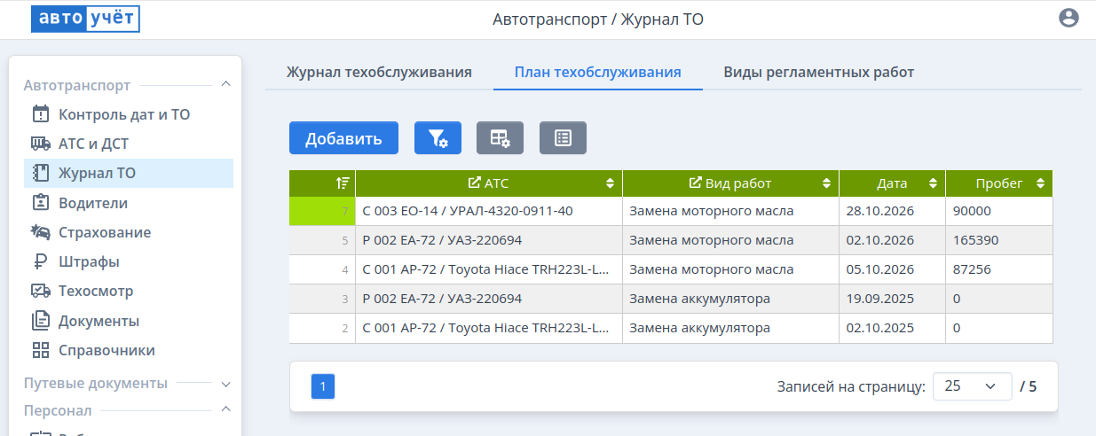 План техобслуживания ТС