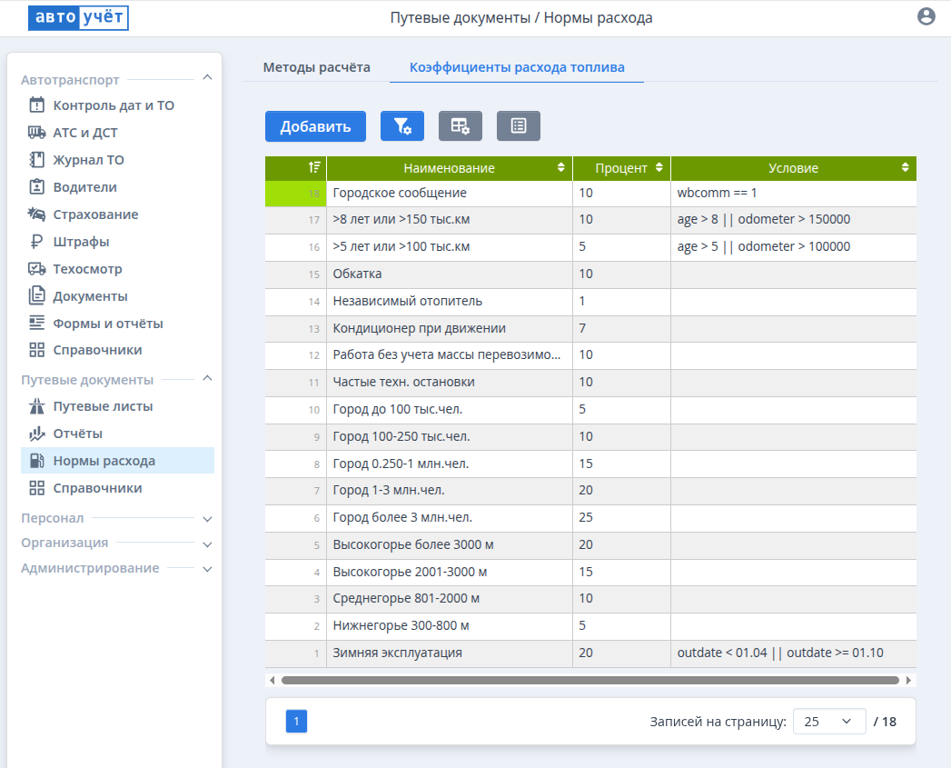 Коэффициенты расхода топлива