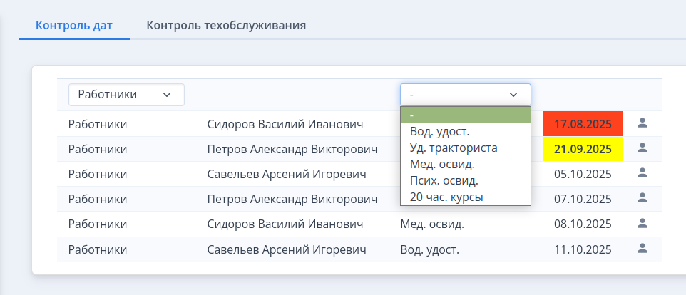 Таблица контроля дат работников
