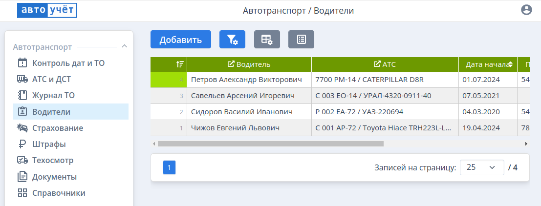 ТС и прикреплённые водители