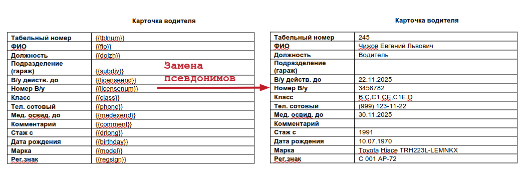 Подстановка псевдонимов у работников